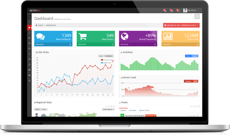 graphs and tables dashboard