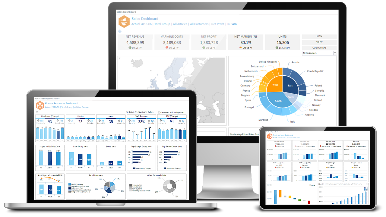 Sales Dashboard 1