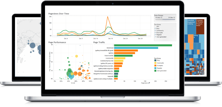 Software Data Visualization