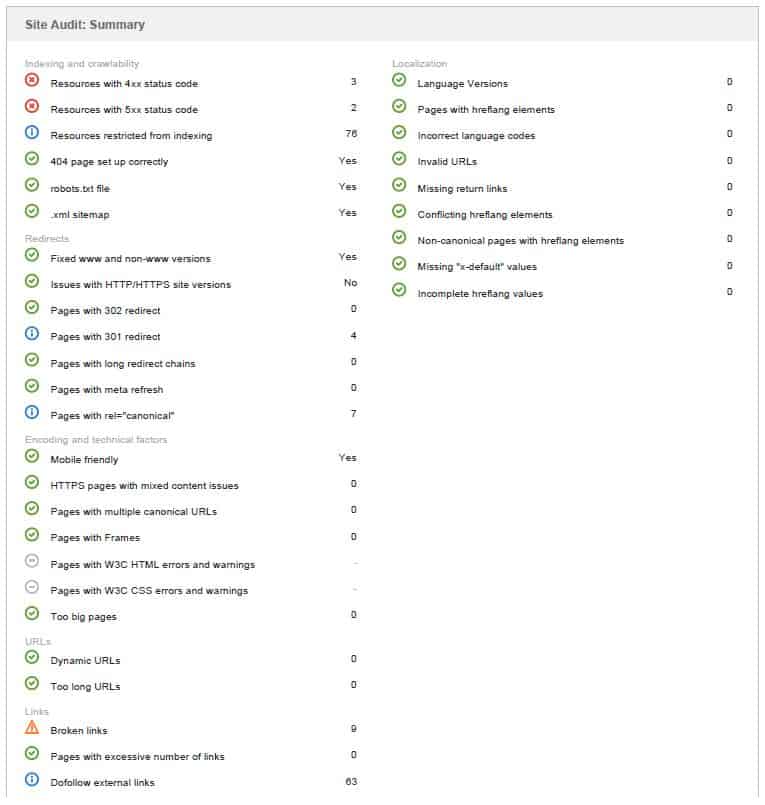 Technical Audit